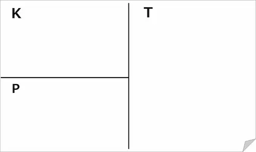 5Sの振り返り_KPT法の例