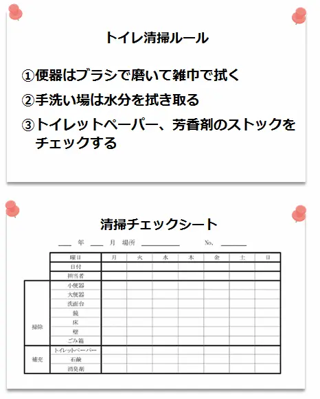 清掃ルールと清掃チェックリスト
