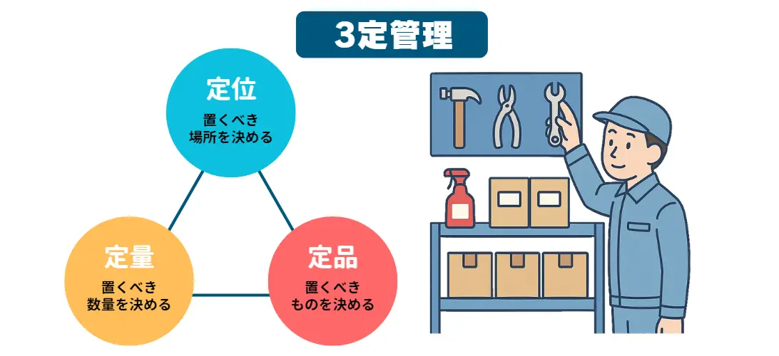 3定のイメージ