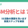 4M分析とは_アイキャッチ