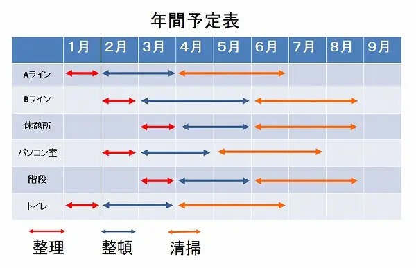 5S活動の年間予定表