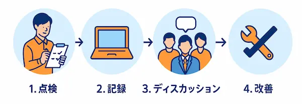 5sパトロールの進め方