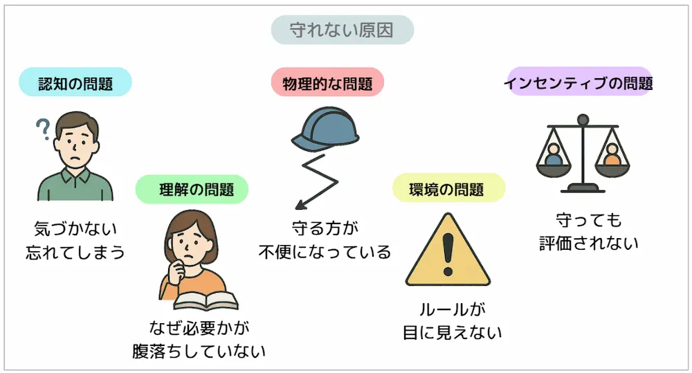 ルールを守れない理由