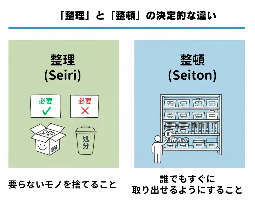 整理と整頓の決定的な違い
